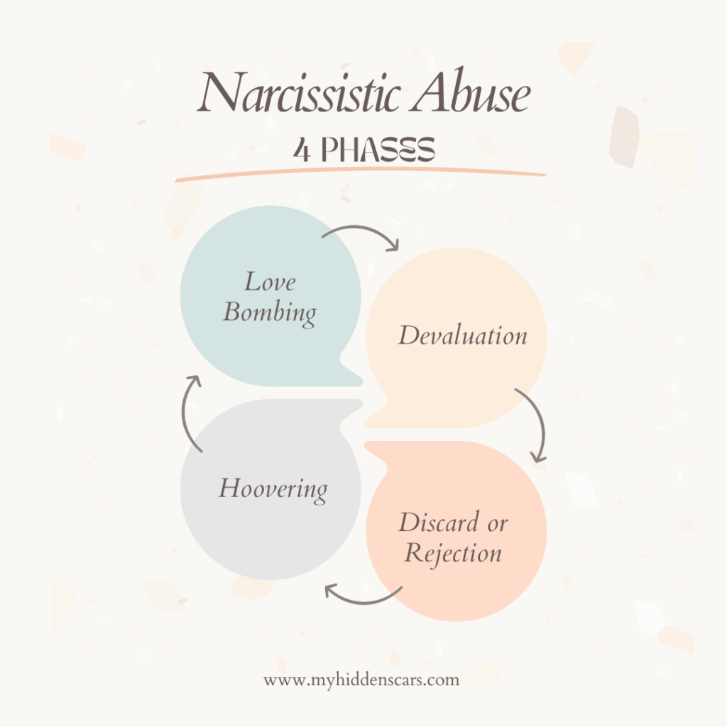 Narcissistic Abuse Cycle - My Hidden Scars